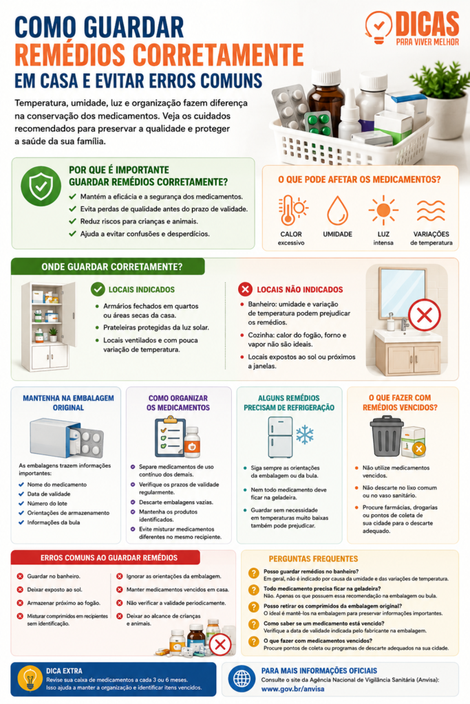 Infográfico Veja como guardar remédios corretamente em casa, quais erros evitar e os cuidados que ajudam a preservar a qualidade dos medicamentos.